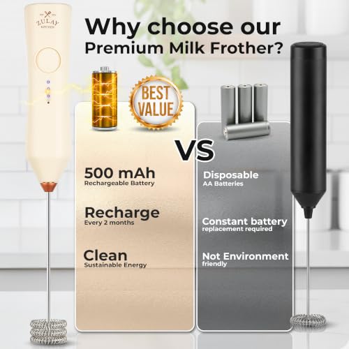 Rechargeable Milk Frother Handheld