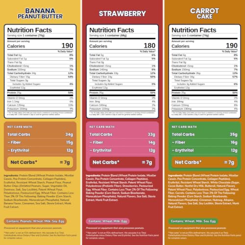 Protein Muffin (22.32 Ounce)