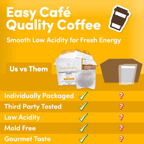 Breakfast Blend Coffee Filter Packs (80 Ounce)