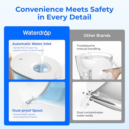 PT-04B 10-Cup Water Filter Pitcher with 4 Filters, NSF Certified (2 Count)