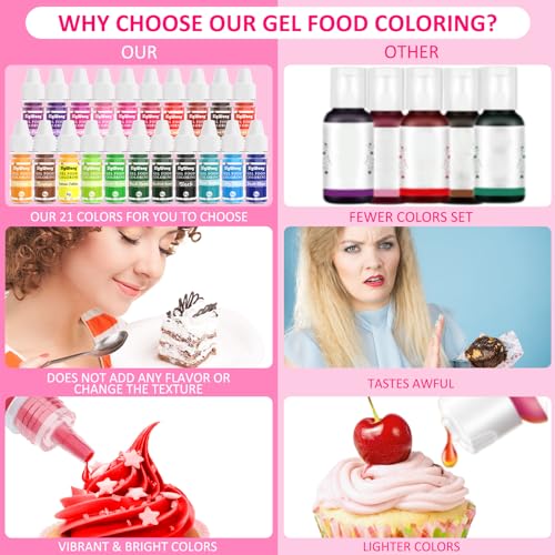 Gel Food Coloring Set (5.25 Fl Oz)