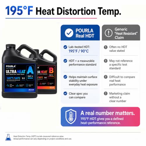 Ultra Heat Resistant Epoxy Resin Kit (128 Fl Oz)