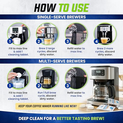 Coffee Maker Cleaner Tablets 25 Count