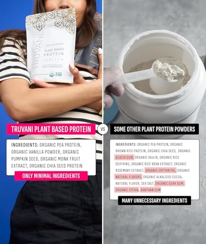 Organic Plant Based Protein Powder (18.09 Ounce)