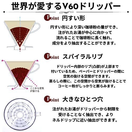 V60 Paper Coffee Filter (100 Count)