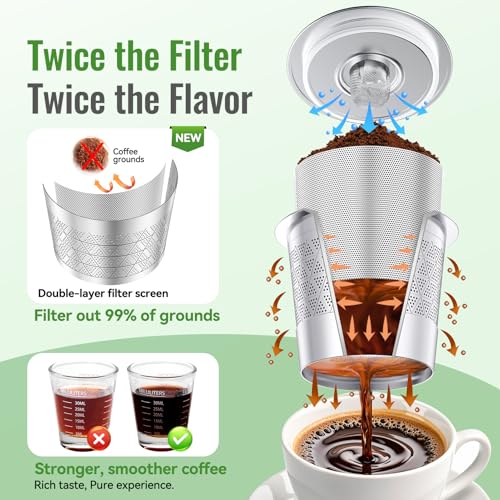Reusable K Cups for Keurig 1.0 (4 Count)