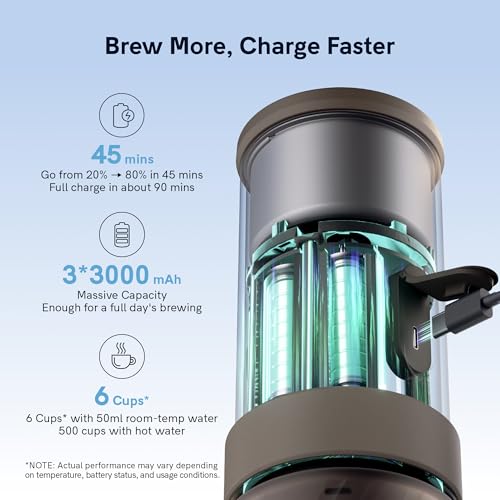 Mino Portable Electric Espresso Machine for Travel with Self