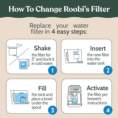 Compatible Philips Water Filters (2 Count)