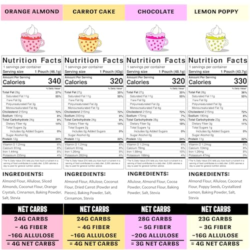 Keto Dessert Mug Cake Mixes (6.4 Ounce)