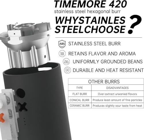 Timemore OX Burr Portable Coffee Grinder Electric Quiet Conical Burr