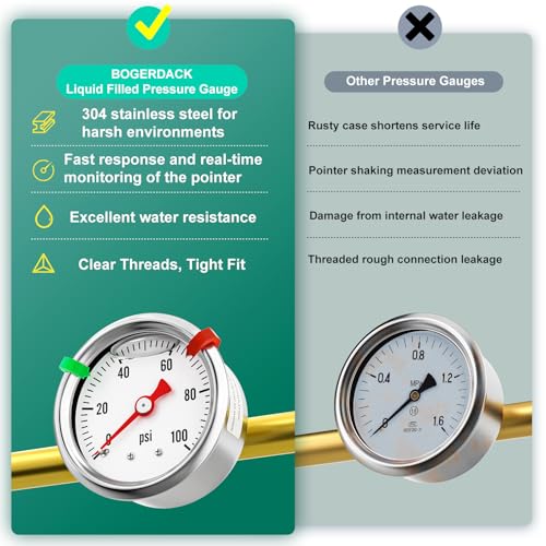 0 100psi Stainless Steel Glycerin Liquid Filled Pressure Gauge 1