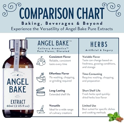 Angel Bake Extract Gift Set (8.16 Fl Oz)