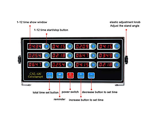 Kitchen Timers for Cooking