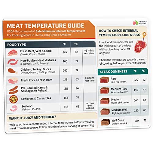 Meat Temperature Chart Magnet