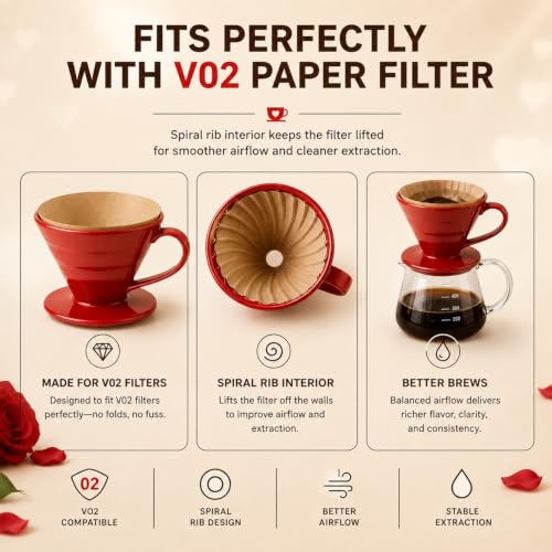 Pour Over Coffee Dripper