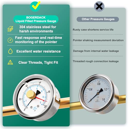 0 100PSI Stainless Steel with Reset Pointer Liquid Filled Pressure Gauge