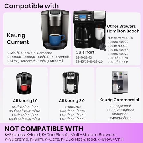 Reusable K Cups for Keurig