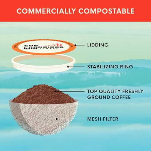 Espresso Roast K (120 Count)