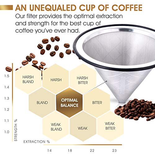 Compatible with Chemex