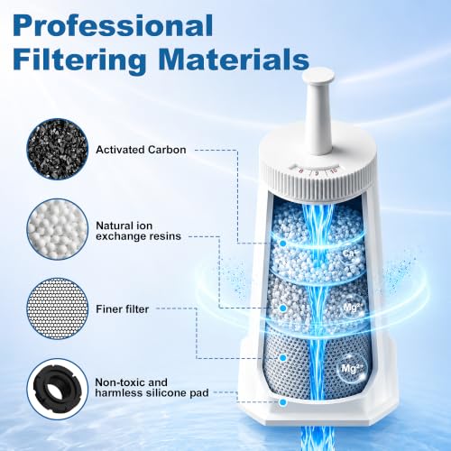 Replacement Water Filter for Breville Espresso Machine (2 Count)