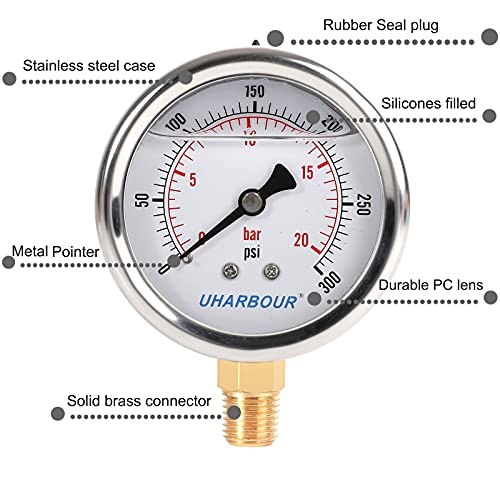 Glycerin Pressure Gauge 300psi