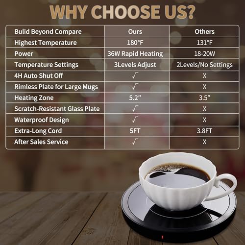 Coffee Mug Warmer for Desk 4H Auto Shut Off