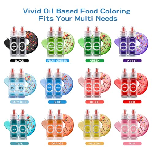 Oil Based Food Coloring for Chocolates (3 Fl Oz)