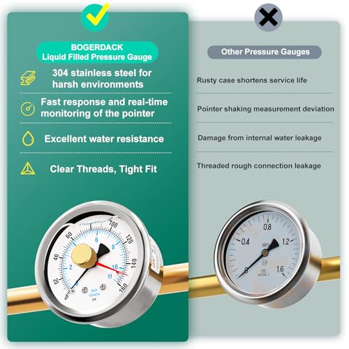0 160PSI Stainless Steel with Reset Pointer Liquid Filled Pressure Gauge