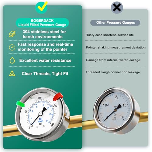 0 200PSI Stainless Steel Liquid Filled Pressure Gauge