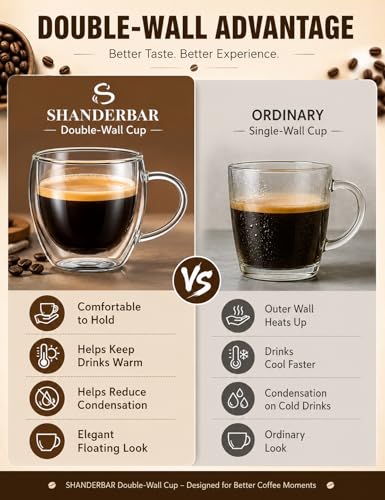 5oz Double Walled Glass Coffee Mugs with Handles (4 Count)