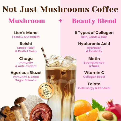 Mushroom Coffee for Focus (6.35 Ounce)