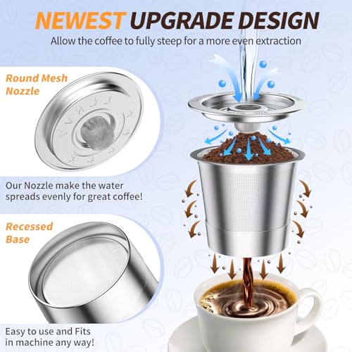 Reusable K Cup Coffee Pods for Keurig 1.0