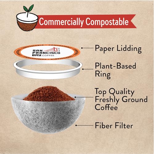 Compostable Coffee Pods (12 Count)