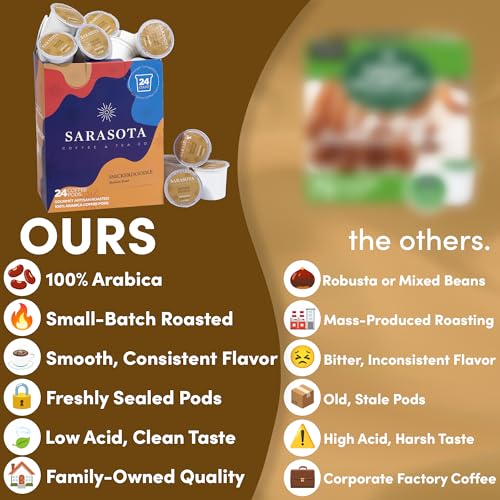 Sarasota K Cup Coffee Pods (24 Count)