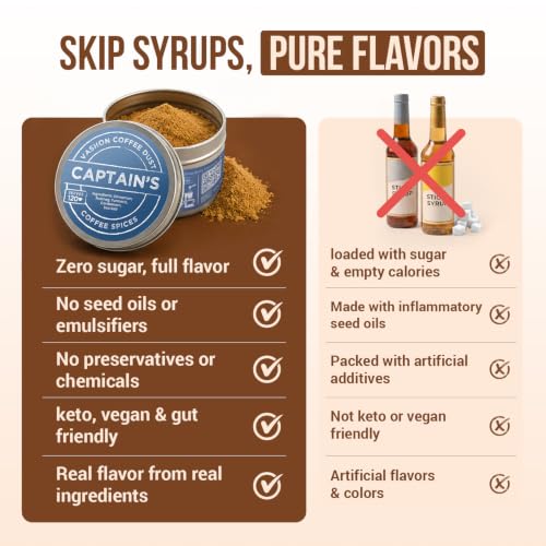 Coffee Dust Captain's Flavoring Powder (2 Ounce)