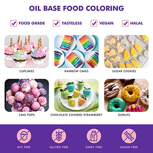 Upgraded Oil Based Food Coloring for Chocolate (3.5 Fl Oz)