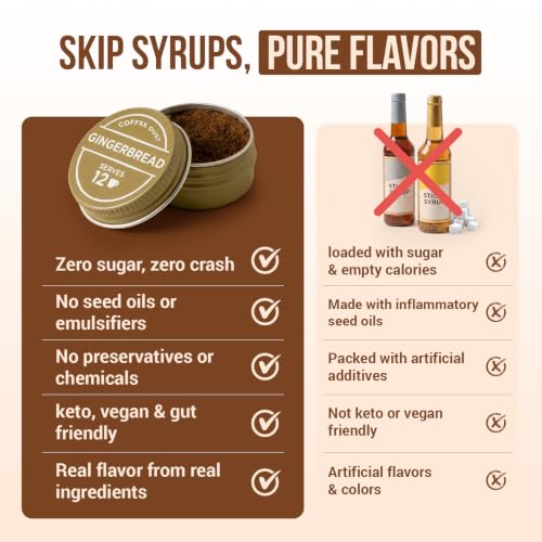 Coffee Dust Flavoring Powder Sampler (72 Count)