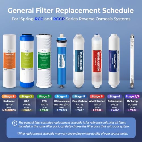 FT15 N NSF Certified 5th Stage Inline Post Carbon Water Filter