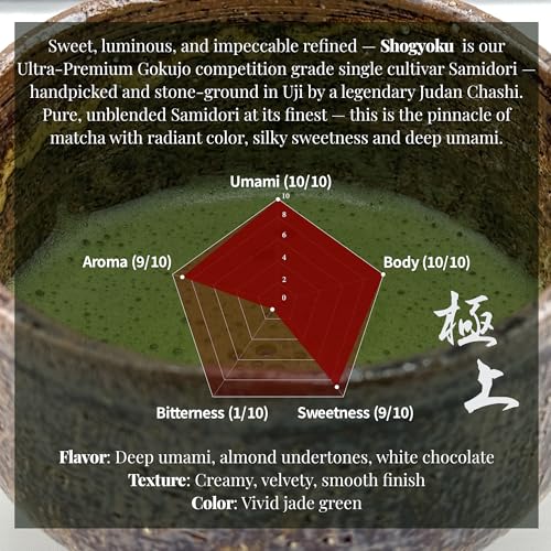Uji Ultra Premium Rare Ceremonial Matcha Green Tea Powder
