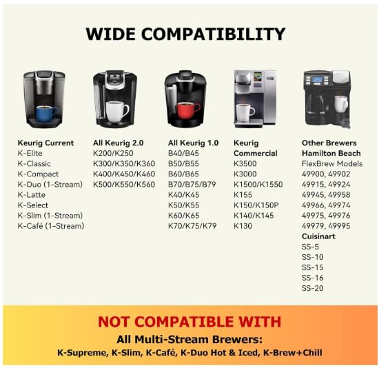 Reusable K Cup Pod Filter for Keurig
