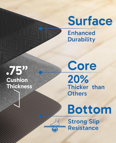 Anti Fatigue Cushioned Mat
