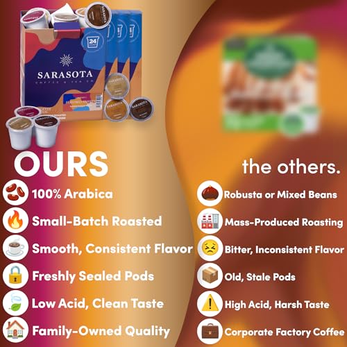 Flavored K Cup Coffee Pods Variety Pack (96 Count)