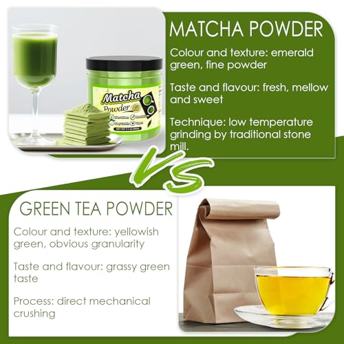 Ceremonial Grade Matcha Powder (7.0548 Ounce)