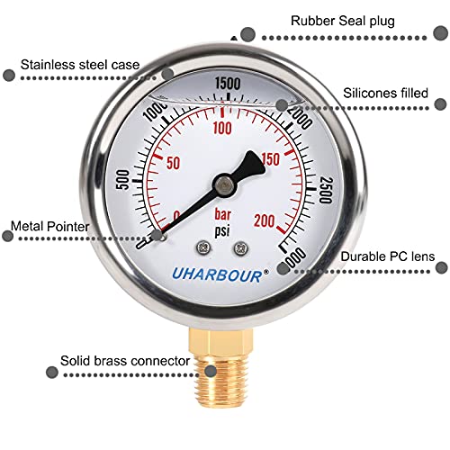 Glycerin Pressure Gauge 3000psi