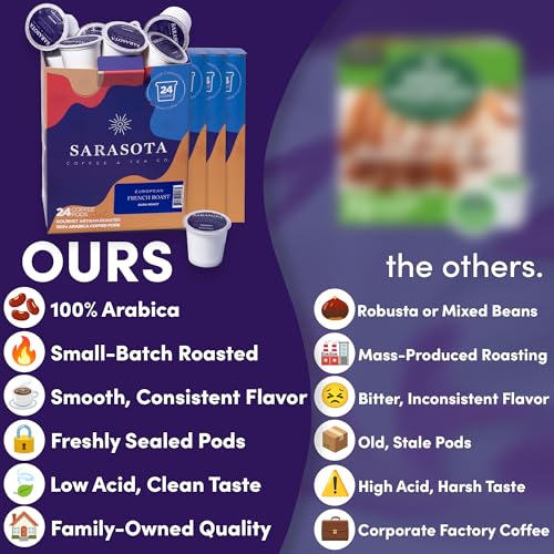 Sarasota Coffee European French Roast K (96 Count)