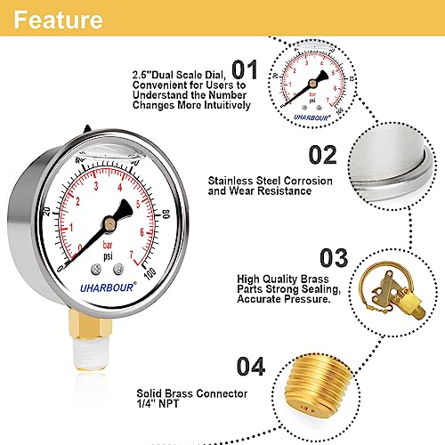 Glycerin Pressure Gauge 100psi