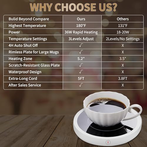 Coffee Mug Warmer for Desk 4H Auto Shut Off
