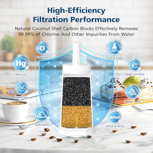 4 Pack Breville Water Filters (4 Count)