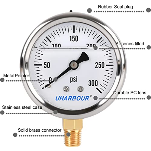 Glycerin Pressure Gauge 0