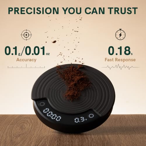 Claro Portable Coffee Scale